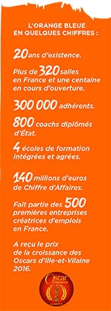 Le réseau de franchise l’Orange Bleue en quelques chiffres 