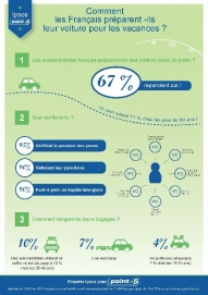 Franchise Point S : enquête Ipsos spécial Noël, 67 % des automobilistes préparent leur voiture pour partir en vacances !