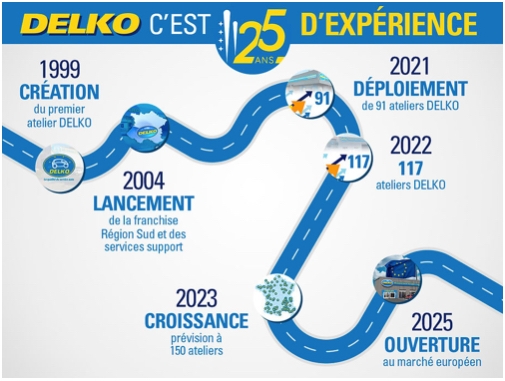 Franchise DELKO fête ses 25 ans