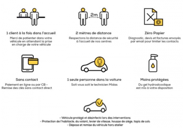 Franchise Midas : en atelier, en ligne, à domicile, le réseau est plus que jamais mobilisé pour ses clients et ses partenaires