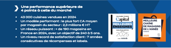 Franchise ixina : bilan 2024, une année de performances