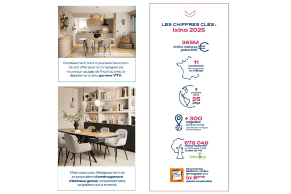 Franchise ixina surperforme le marché en 2025