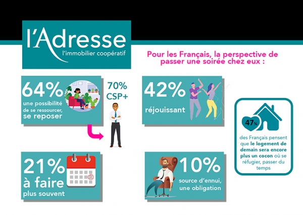 Franchise L’ADRESSE : tendances sociétales sur l’immobilier