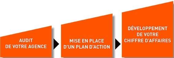 Réseau de franchise immobilier MDI - accélérateur de performance
