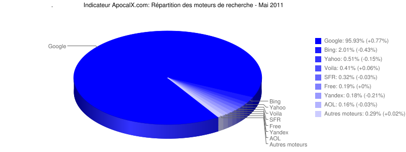 Franchise Franchise Ressources et marketing