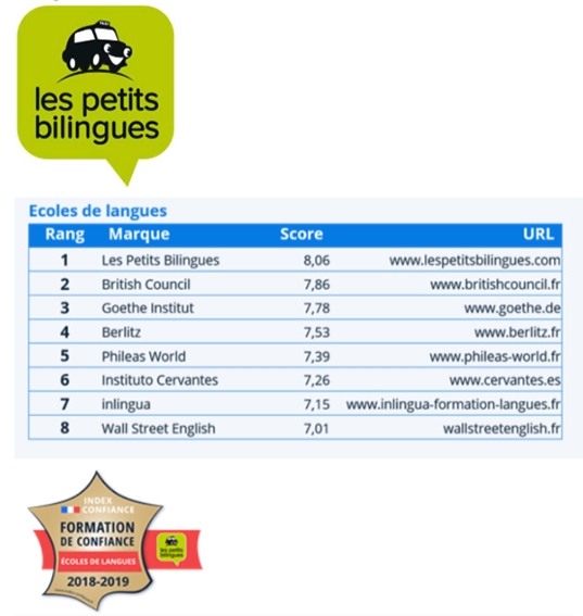 Franchise Les Petits Bilingues élu Meilleure école de langues de France 2018 !