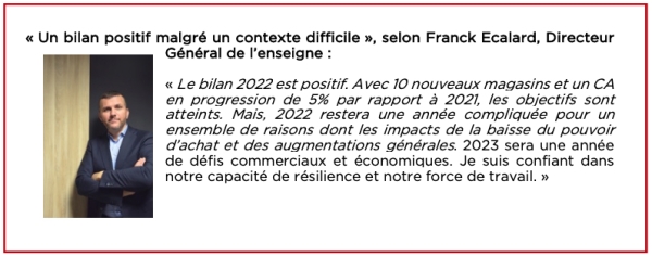 Franchise Cuisine Plus dresse son bilan 2022