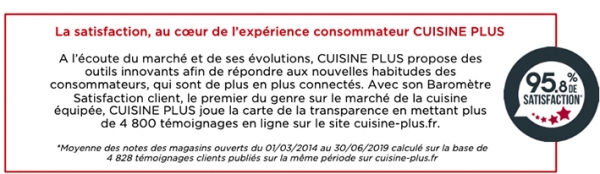 Franchise Cuisine Plus renforce son réseau en France avec un nouveau magasin à Bayonne