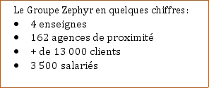Franchise Free Dom : une croissance de 20% pour le Groupe Zephyr !