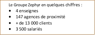 Franchise Free Dom : le Groupe Zephyr recrute !