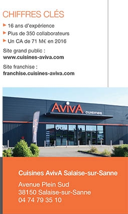 Franchise Cuisines AvivA à salaise-sur-sanne (38) 