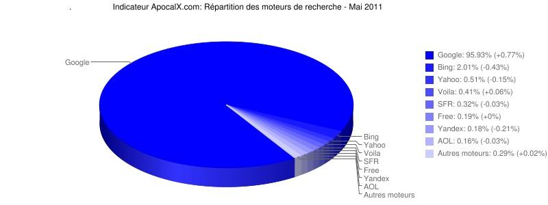 Franchise First or nothing