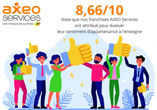 Franchise AXEO Services : résultats de l’enquête de satisfaction fait auprès de nos franchisés