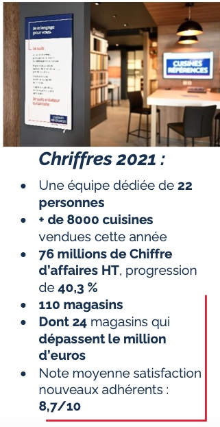 Franchise Cuisines Références : bilan 2021, encore une année couronnée de succès