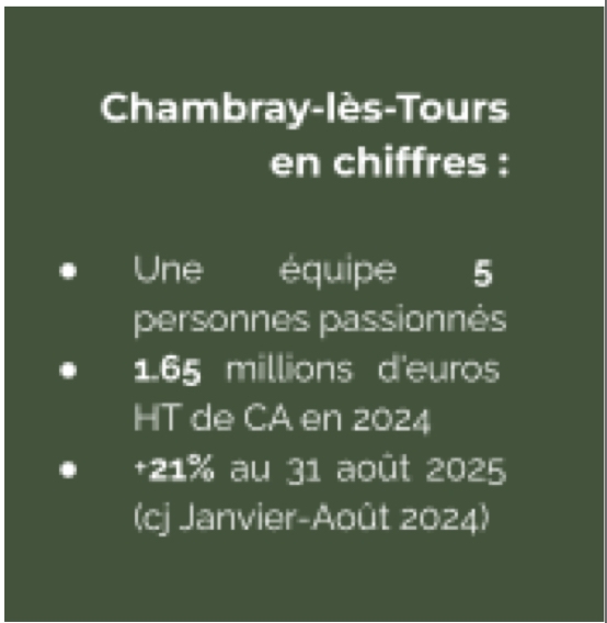 Franchise Cuisines Références : performances exceptionnelles à Chambray-lès-Tours, un modèle de lancement réussi