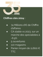 Franchise Cuisines Références gagne encore des parts de marché en 2024 et démarre 2025 avec de belles perspectives !