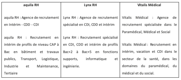 Franchise Vitalis Médical : une nouvelle agence s’implante à Brive-la-Gaillarde