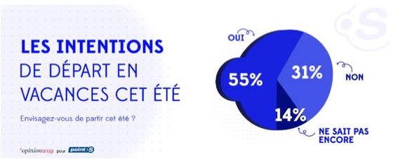 Franchise Point S : départs en vacances d’été, enquête 2024 OpinionWay pour le réseau