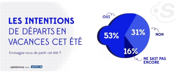 Franchise Point S : départs en vacances d’été 2025, la voiture reste reine… mais son usage évolue