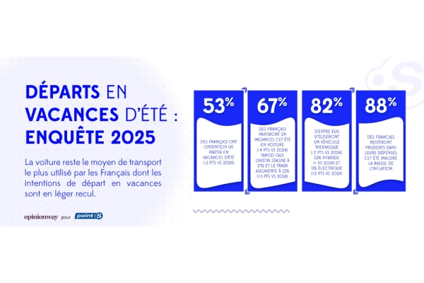 Franchise Point S : départs en vacances d’été 2025, la voiture reste reine… mais son usage évolue
