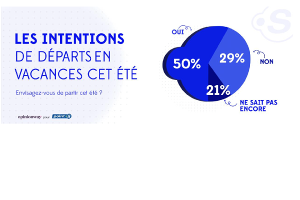 Étude OpinionWay pour Point S, vacances d’été 2026 : inflation, carburants, budget&hellip; les Français contraints d’arbitrer leurs vacances