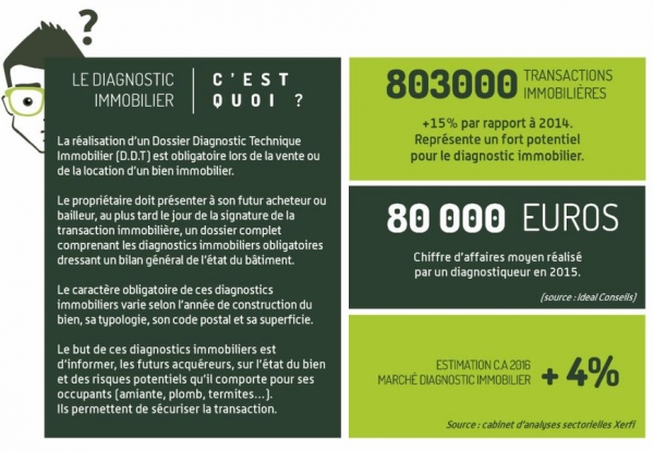 Profil du candidat à la franchise Franchise D.Pro