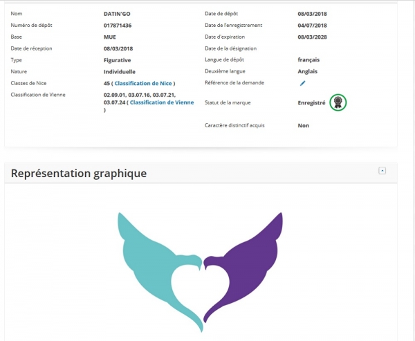 Profil du candidat à la franchise Franchise DATIN'GO