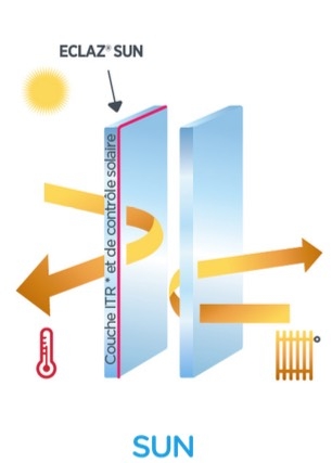 Franchise Vie & Véranda standardise la nouvelle gamme ECLAZ® de Saint-Gobain Glass pour des vérandas toujours plus confortables et performantes en toutes saisons
