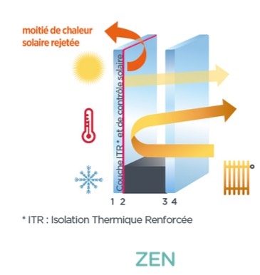 Franchise Vie & Véranda standardise la nouvelle gamme ECLAZ® de Saint-Gobain Glass pour des vérandas toujours plus confortables et performantes en toutes saisons
