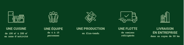 Franchise Tout & Bon : un concept de franchise qui séduit et s'impose