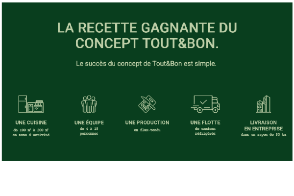 Franchise Tout & Bon : découvrez notre buffet chaud révolutionnaire