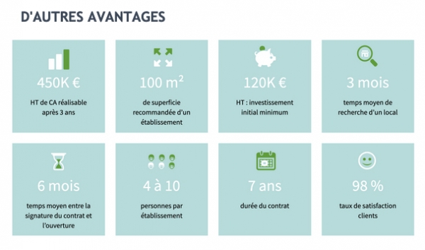 Franchise Tout & Bon : comment se porte le réseau ?
