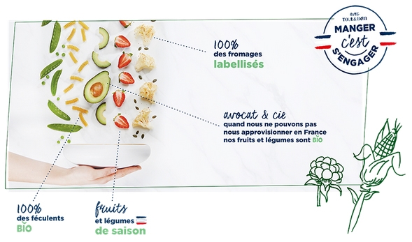 Franchise Tout & Bon : un réseau de traiteurs locaux en changement !