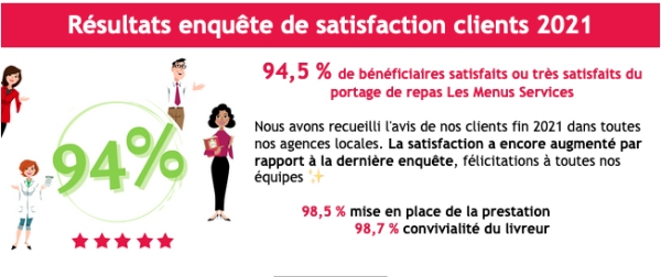 Franchise Les Menus Services : clichés de Franchise Expo Paris et Satisfaction nationale clients au top !