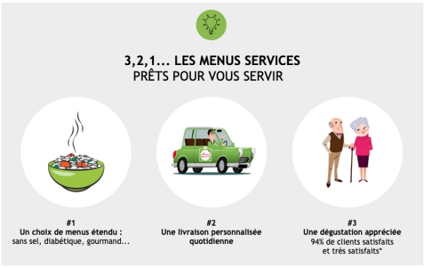 Franchise Les Menus Services : ouverture d'agence en Pays de Brie !