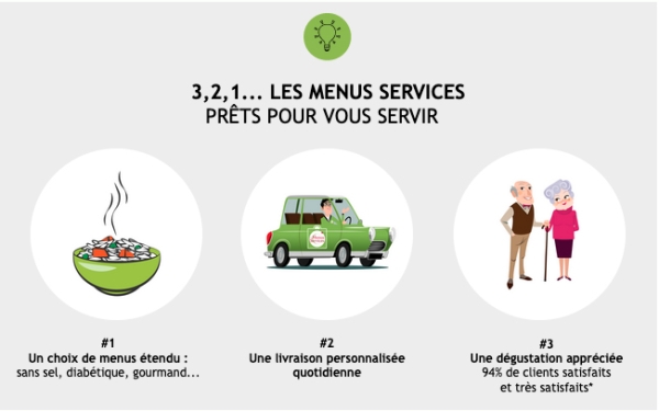 Franchise Les Menus Services : ouverture d'agence à Etampes !