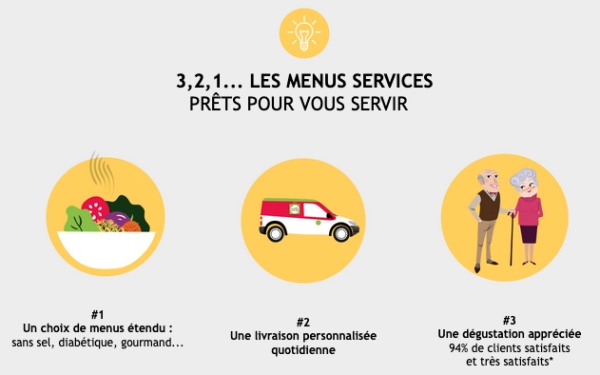 Franchise Les Menus Services : ouverture d'une agence à Dijon !