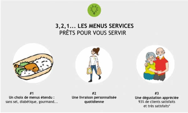 Franchise Les Menus Services : ouverture d'agence à Les Herbiers
