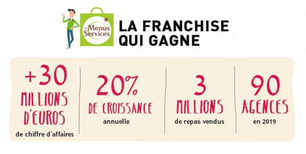 Franchise Les Menus Services : bilan 2019, perspectives 2020