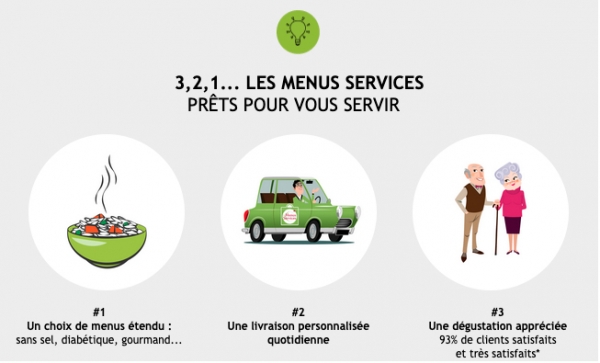 Franchise Les Menus Services : ouverture d'agence à Orange !