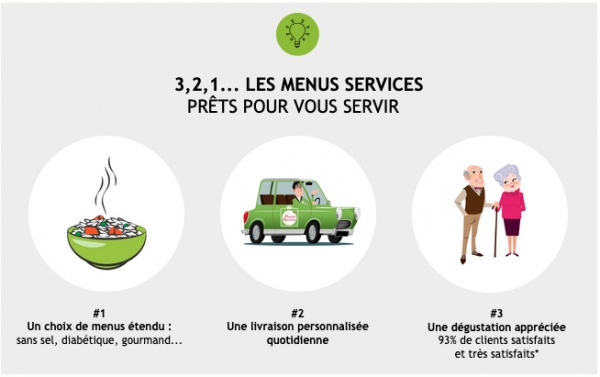 Franchise Les Menus Services : ouverture d'agence à Brive-la-Gaillarde !