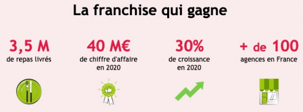 Franchise Les Menus ServiceS participe au salon SME Online 2021