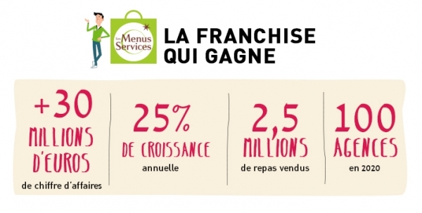 Franchise Les Menus Services : première participation au Salon SME Online le 23 juin !