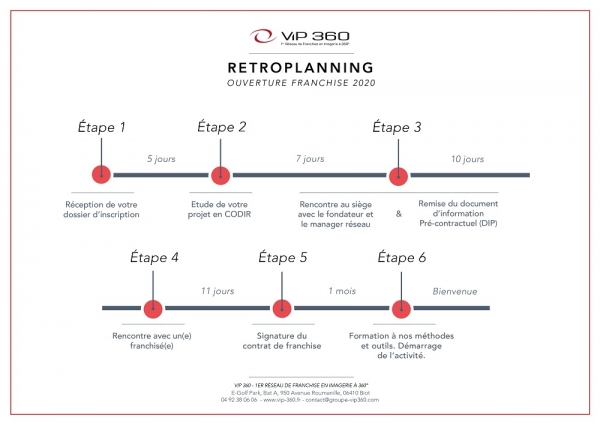 Franchise Groupe VIP 360