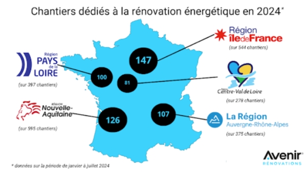 Franchise Avenir Rénovations : 25% des chantiers de rénovation dédié à l