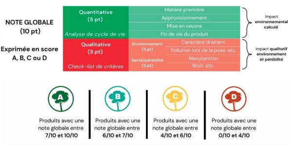 Franchise Daniel Moquet : une approche environnementale, le réseau favorise les matières premières d'origine France