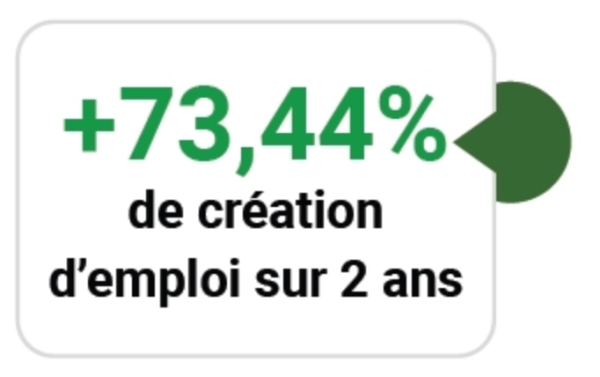 Franchise Daniel Moquet : changez de vie, devenez paysagiste avec Daniel Moquet ! Reconversion professionnelle, rejoignez un réseau qui forme et recrute partout en France