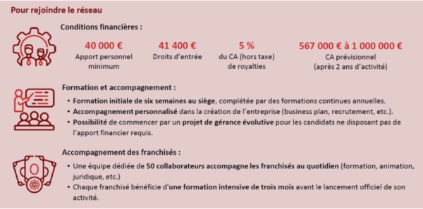 Franchise Daniel Moquet : recrute de nouveaux franchisés, un réseau solide pour les entrepreneurs du paysage