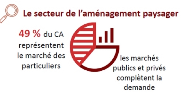 Franchise Daniel Moquet : recrute de nouveaux franchisés, un réseau solide pour les entrepreneurs du paysage