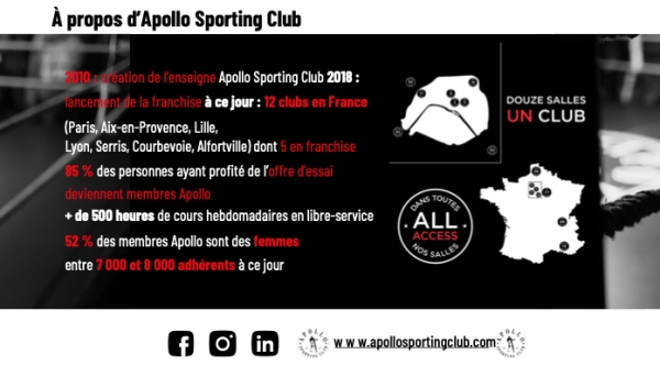 Franchise Apollo Sporting Club frappe fort dans l’Ouest Parisien à Boulogne-Billancourt !